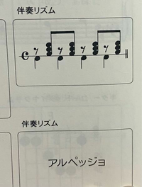 ピアノ楽譜の下にある伴奏リズムの意味を教えてください。 