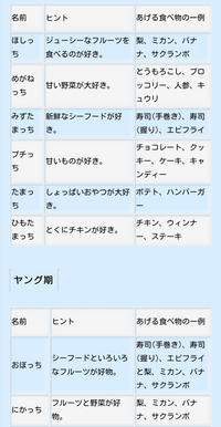 アプリマイたまごっちの進化の方法を教えていただきたいです 同じたまごっ Yahoo 知恵袋