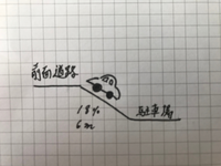 自動車用のスロープの勾配は1 6以下とするとありますが 1 6以下とい Yahoo 知恵袋