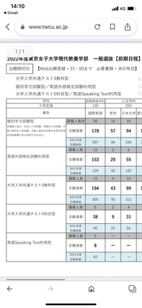 皆さんの東京女子大学に対する印象を教えてください 女子大としては Yahoo 知恵袋