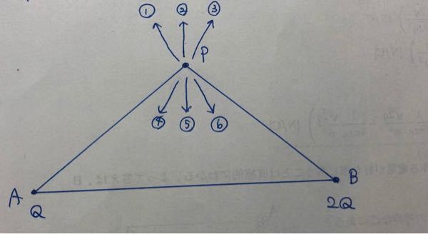 図のように、点Aに電気量Q,点Bに電気量2Qの点電荷（Q>0）を置く。このとき、PA=PBとなるような二等辺三角形PABの頂点Pに生じる電場の向きとして適当なものを選べ。 答えは、①なのですが、なぜそのように考えられるのかわかりやすく教えて欲しいです。