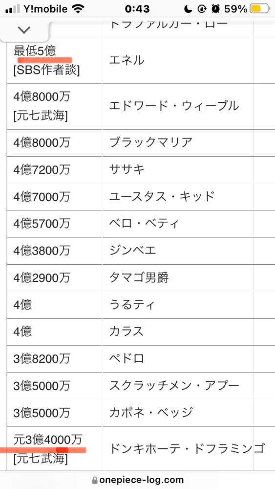Onepieceの記事を読んでいて疑問に思ったのですが エネルを倒した Yahoo 知恵袋
