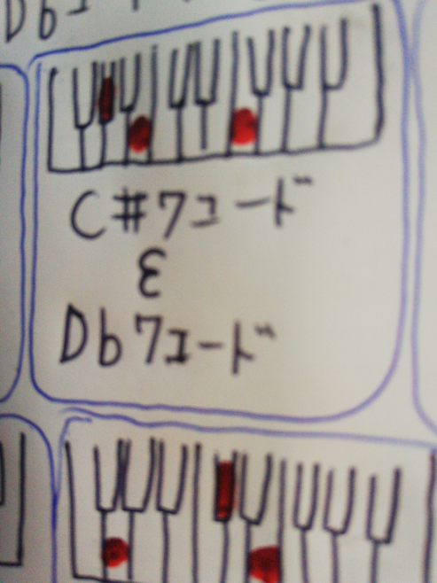ピアノのコード一覧を見てるのですがC＃コード Dbコードとの間に数字の3を逆にしたような文字が使われてますが意味を教えて下さい、それとC＃コードとDbコードで2つの呼び名が使われてる意味も知りたいです。詳しい 方よろしくお願いします。初心者なものでして、、
