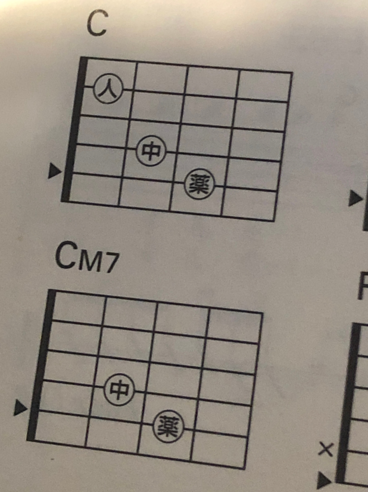 このギターの楽譜の意味を教えてください。 横三角です。