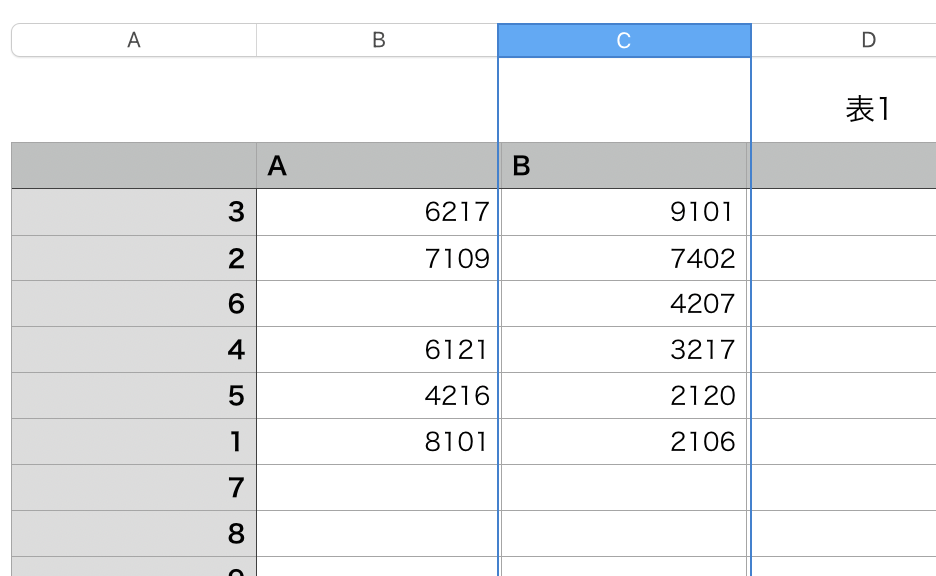 MacのNumbersで列の数字を昇順に変えると他の列の数字も変わってしまいます。 その列だけ変えたいのですがどうしたらいいでしょうか？ A列は１、２、３、、の順で固定したいです。C列を昇順に変えるとA列とB列も一緒にC列の順番になってしまいます。（画像参照） A列B列C列それぞれ独立して昇順、降順にしたいのですがどうしたらいいでしょうか？