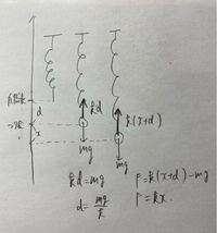 円に内接する三角形の面積が最大のとき その三角形は二等辺三角形 Yahoo 知恵袋