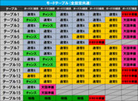 沖ドキ！Duoについて。さっき、沖ドキ！Duoのサイトを見てたらモード... - Yahoo!知恵袋