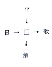 至急虎と猫以外にネコ科で漢字一文字で書ける動物って居ますか Yahoo 知恵袋