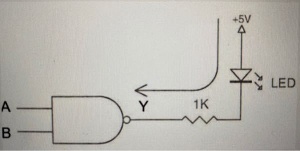 この回路はなぜ出力がゼロの時に点灯して出力がある時に消灯する負論理回路となるのでしょうか