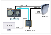 ミックスアンプ 状態とても綺麗です。 ASTRO MixAmpレビュー！ 使用感・設定方法・音質を解説 | げむぱ