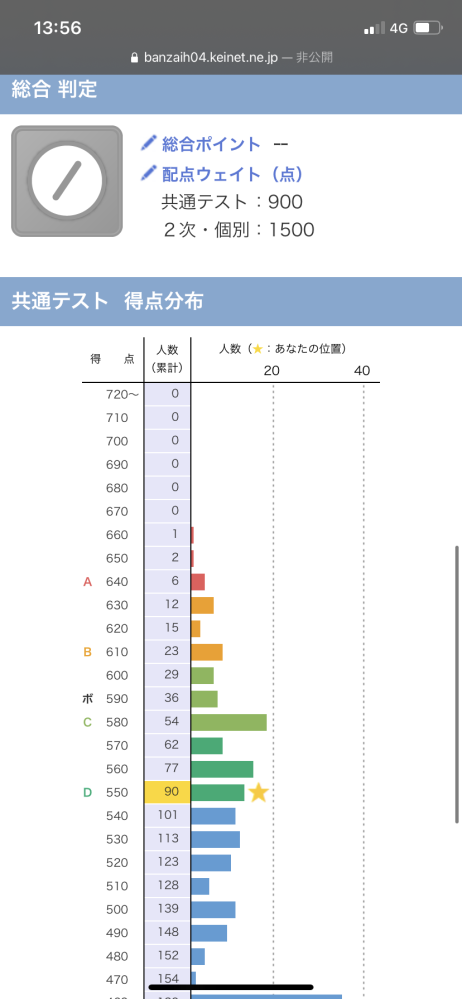 共通テスト大失敗しました広島大学工学部を考えています2次の判定はAで、... - Yahoo!知恵袋