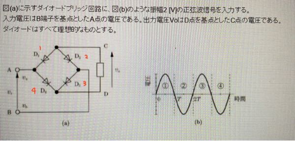 この回路の出力波形の最大値は０で最小値は-2になるのは何故でしょう。基礎的なことですが教えていただきたいです。