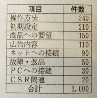 北海道のローマ字表記について北海道をローマ字表記する時はhok Yahoo 知恵袋