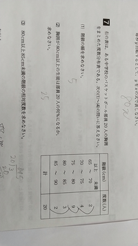 数学ですこれ なぜ最頻値が75以上80 未満 なのに 解答には 75 Yahoo 知恵袋