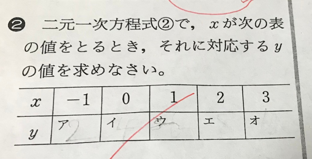 この二元一次方程式の問題を解いてほしいです お願いします Yahoo 知恵袋