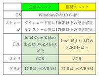 ゲーミングPC初心者(というか未経験)です。 - タルコフが... - Yahoo!知恵袋