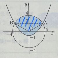 数学 積分円と放物線の面積について 写真の青い部分の面積はどのよう Yahoo 知恵袋