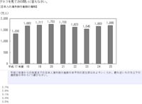 webテスト・玉手箱】表の空欄の推測この問題の解き方を教えていただき