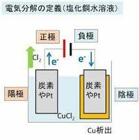 スラムダンクの豊玉にいるｐｇの板倉って結構いい選手だと思いませんか 3ｐ Yahoo 知恵袋