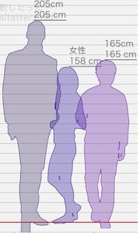 身長5cmになるか身長165cmになるかだったらどっちが Yahoo 知恵袋