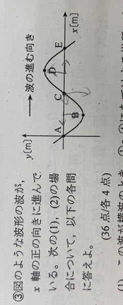 写真に載っている図で、変位がX軸の負の向きに最大はAから Eのどれですか？教えて下さい！！ ただまたその理由も教えて下さい！！