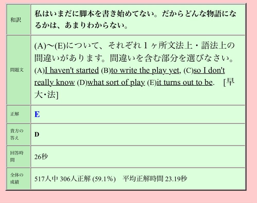 退院おめでとう!!と英語でメッセージを送りたいのですが、英語にできま... Yahoo!知恵袋