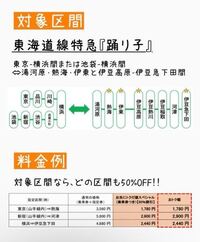 東海道線特急踊り子で池袋から熱海まで行きたいです お先に得だ値ス Yahoo 知恵袋