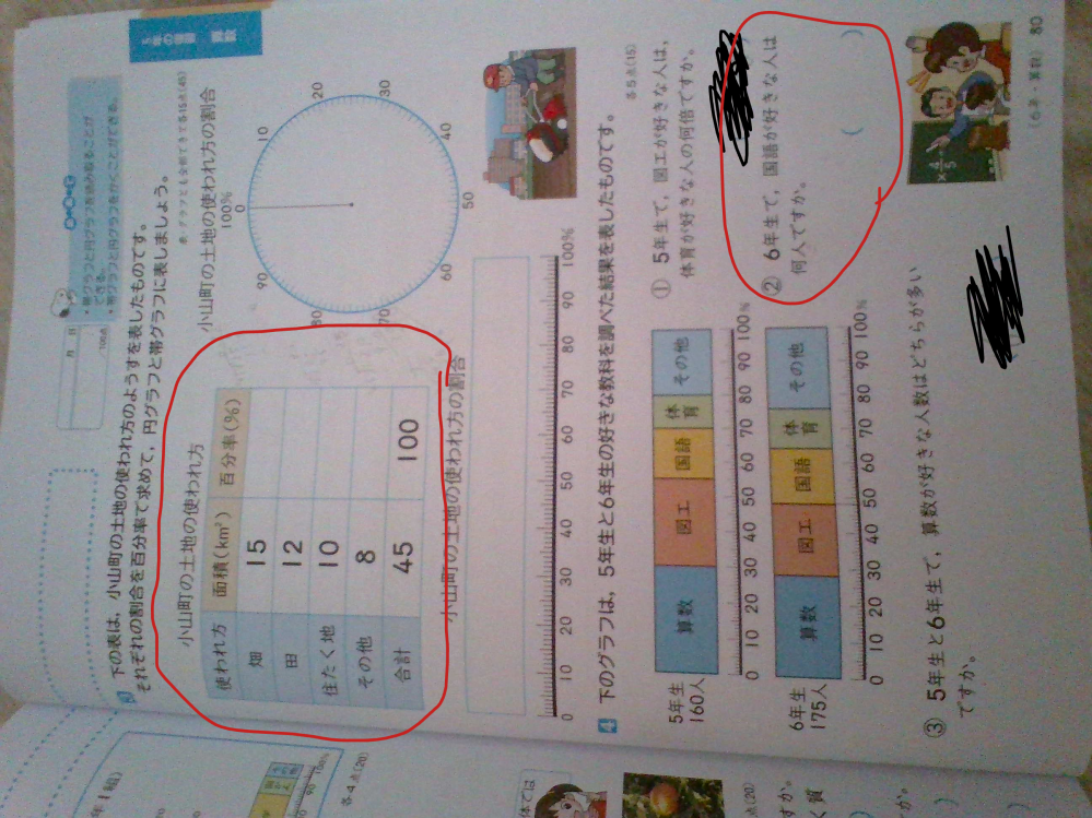 大至急 赤丸で囲まれている問題がわかりません 左上の問題は 表の百分率 Yahoo 知恵袋