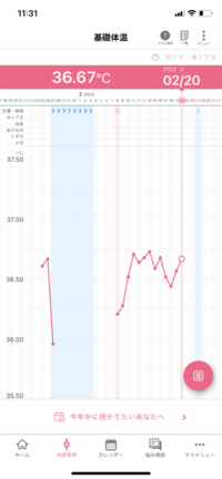 この基礎体温て低いですか なかなか36 7か8にはなりません Yahoo 知恵袋
