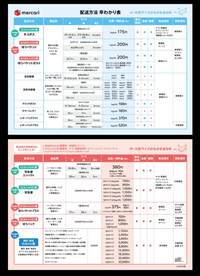 メルカリで アニメグッズによくあるおまんじゅうのちびを出品した Yahoo 知恵袋