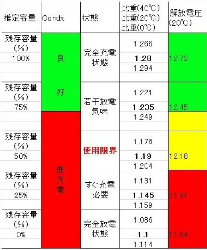ピアの傾向黄緑、バッテリーは容量一番大きいやつに変えてます‼️子供