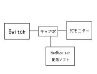 ツイキャスでswitchを使ったゲーム配信をしてみたいのですが キャプ Yahoo 知恵袋
