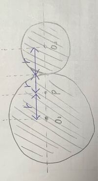 図のように 真空中に 半径2rの円形断面を有する無限に長い円柱状の導体 Yahoo 知恵袋