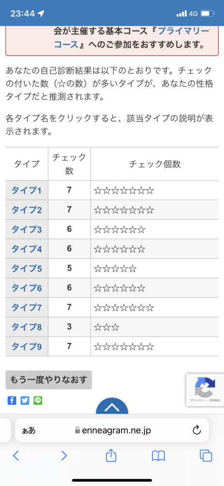 エニアグラム ってやつ診断したんですけど Mbtiだとどれに当てはまり Yahoo 知恵袋