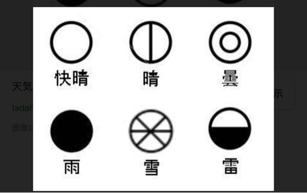 雷の天気記号は なぜ上半分が白で 下半分が黒なのでしょうか ネット Yahoo 知恵袋