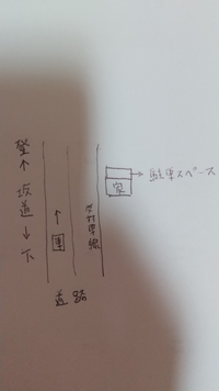 車駐車の仕方初心者車の駐車の仕方についてです 運転初心者で教 Yahoo 知恵袋