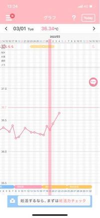 排卵してますでしょうか 先月の排卵予定日27日に病院で Yahoo 知恵袋