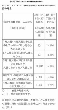 ディズニーチケットについてです 21年12月に抽選したの Yahoo 知恵袋