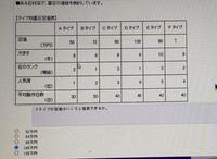 【オンライン限定商品】  この問題が解けません。教えてください玉手箱の推測の問題だと思 クラブ