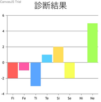 Mbtiintpエニアグラム5w4トライタイプ458ソシオニクス Yahoo 知恵袋