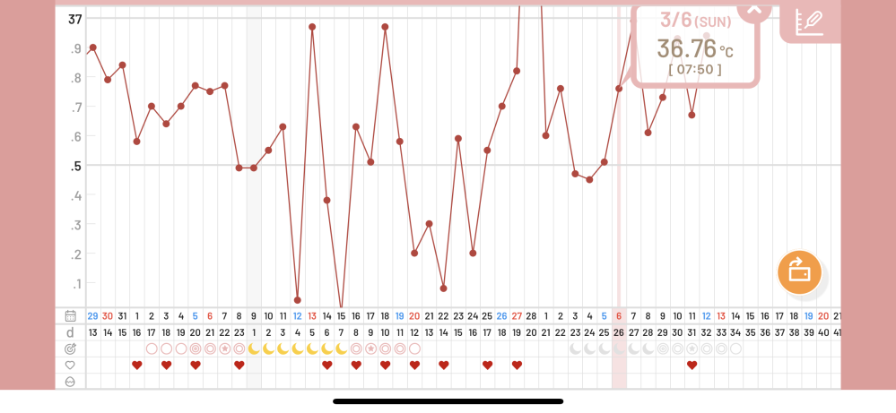 不妊 解決済みの質問 Yahoo 知恵袋