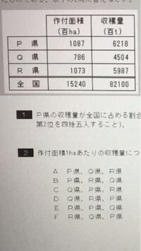 2作付面積1ha当たりの収穫量が多い順番を求めるには どのよ Yahoo 知恵袋