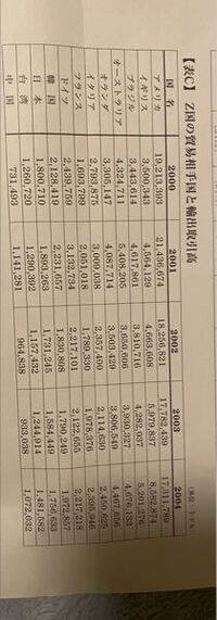 イギリス アメリカ イタリア 中国 韓国の5カ国のうち Yahoo 知恵袋