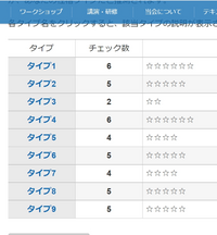 性格の印象を教えていただきたいです エニアグラムは画像の通りで Mbt Yahoo 知恵袋