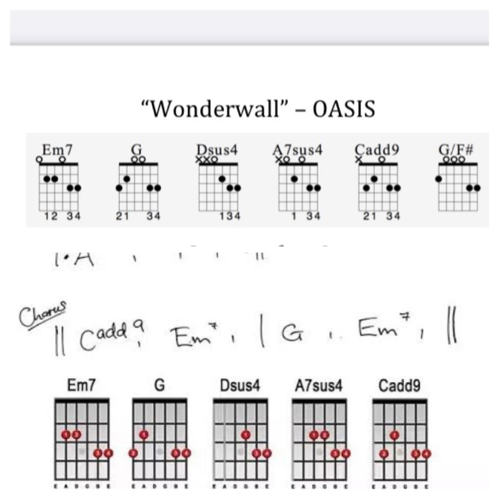 Oasiswonderwallのa7sus4の押さえ方ついてギター初心 Yahoo 知恵袋