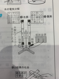 中学理科の水の電気分解についてです 体積比が 水素 酸素 2 1である Yahoo 知恵袋