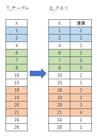 Microsoftのaccessでクエリを作りたいです テー Yahoo 知恵袋