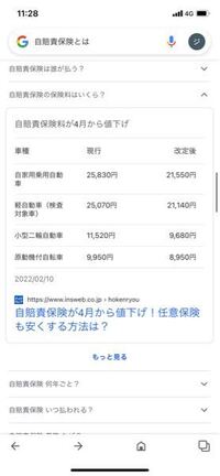 車両保険に入るべきでしょうか もちろん皆様の考えで入る Yahoo 知恵袋