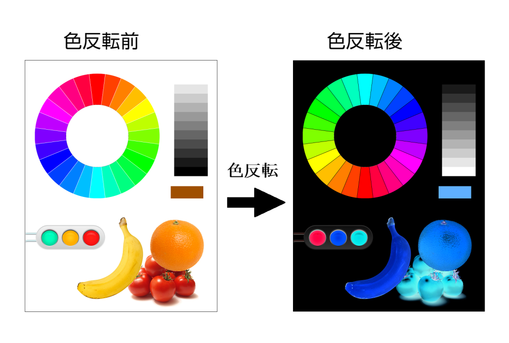 色の反転 色反転 反転色 の意味についてお聞きしたいです 色の反 Yahoo 知恵袋