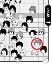 ワールドトリガーのモデルグラフのこの赤マルついてる人誰ですか Yahoo 知恵袋